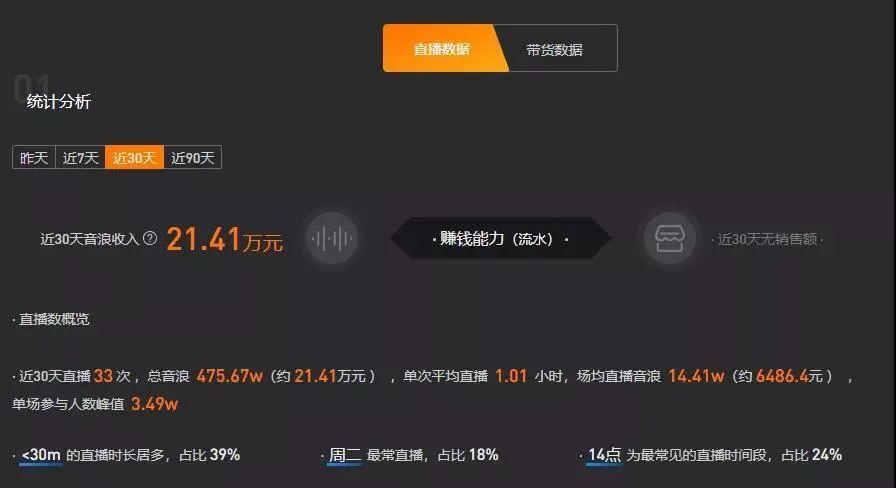 鸟哥笔记,新媒体,互联网品牌官,自媒体,个人品牌,限流,自媒体 第39张
