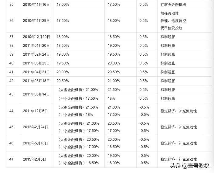 降准和降息到底是什么意思？有何不同？ 第15张