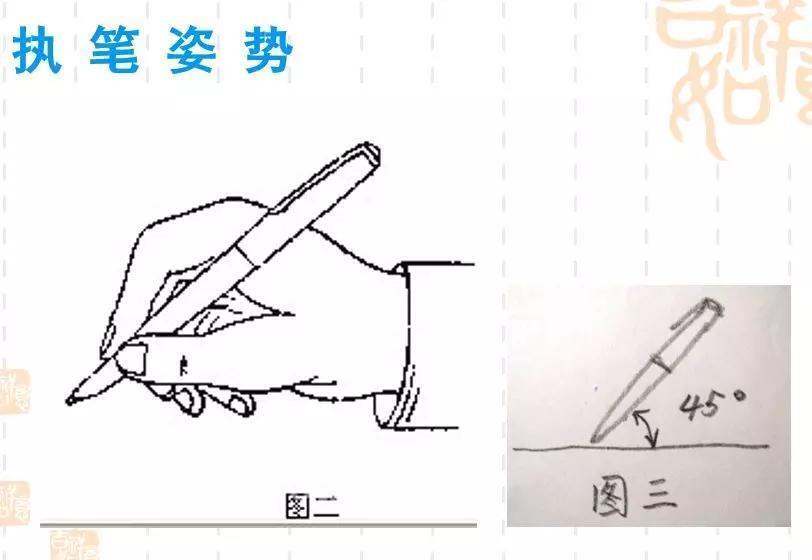 硬笔书法入门：横折折折钩+横折斜钩的写法练习 第1张