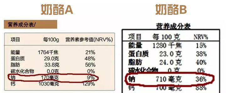 老外常吃的“芝士”到底是什么？得知它的原名后，一下子掉档次了 第15张