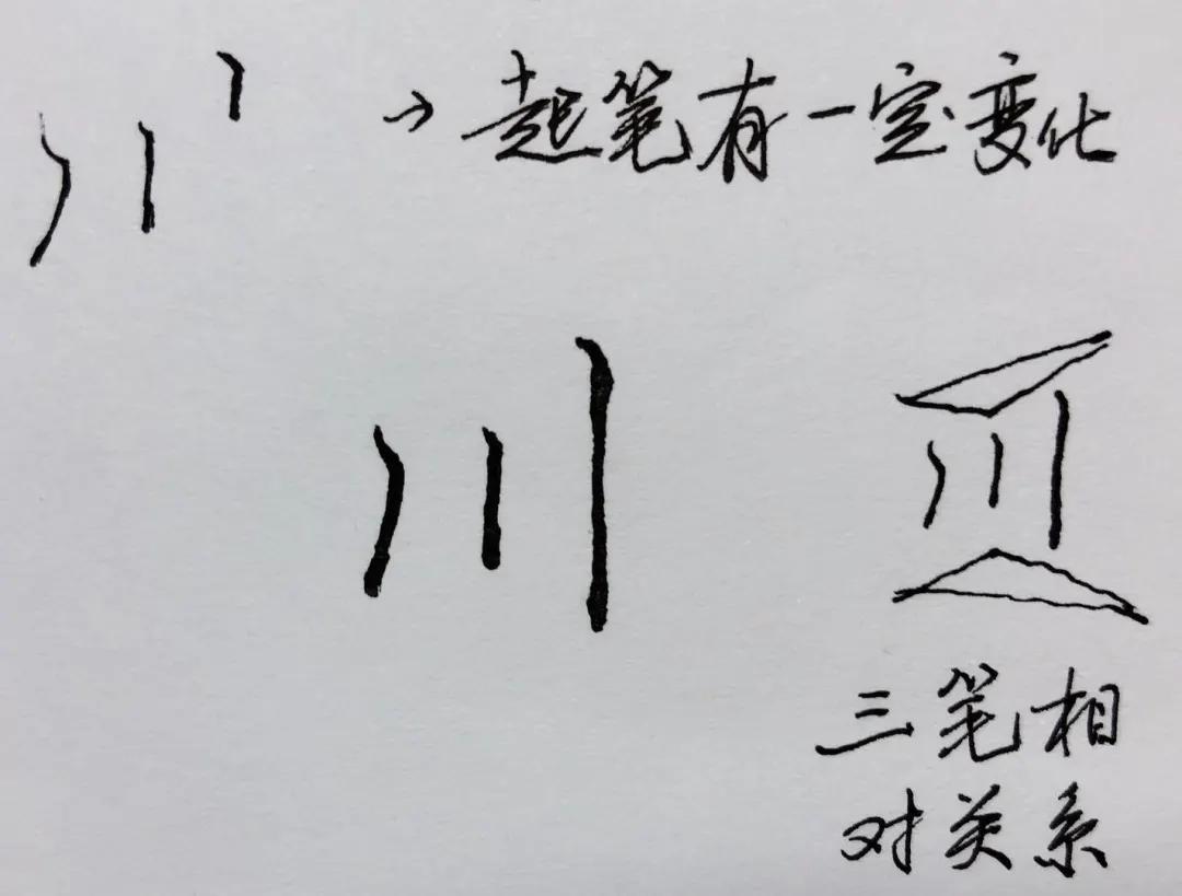 硬笔行楷书法：似、刺、川、孙、王、民、勒……常用字写法 第7张