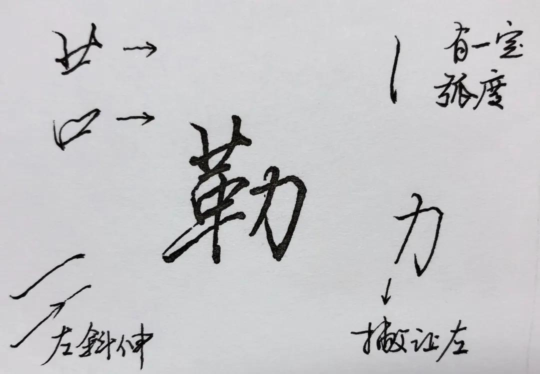 硬笔行楷书法：似、刺、川、孙、王、民、勒……常用字写法 第15张
