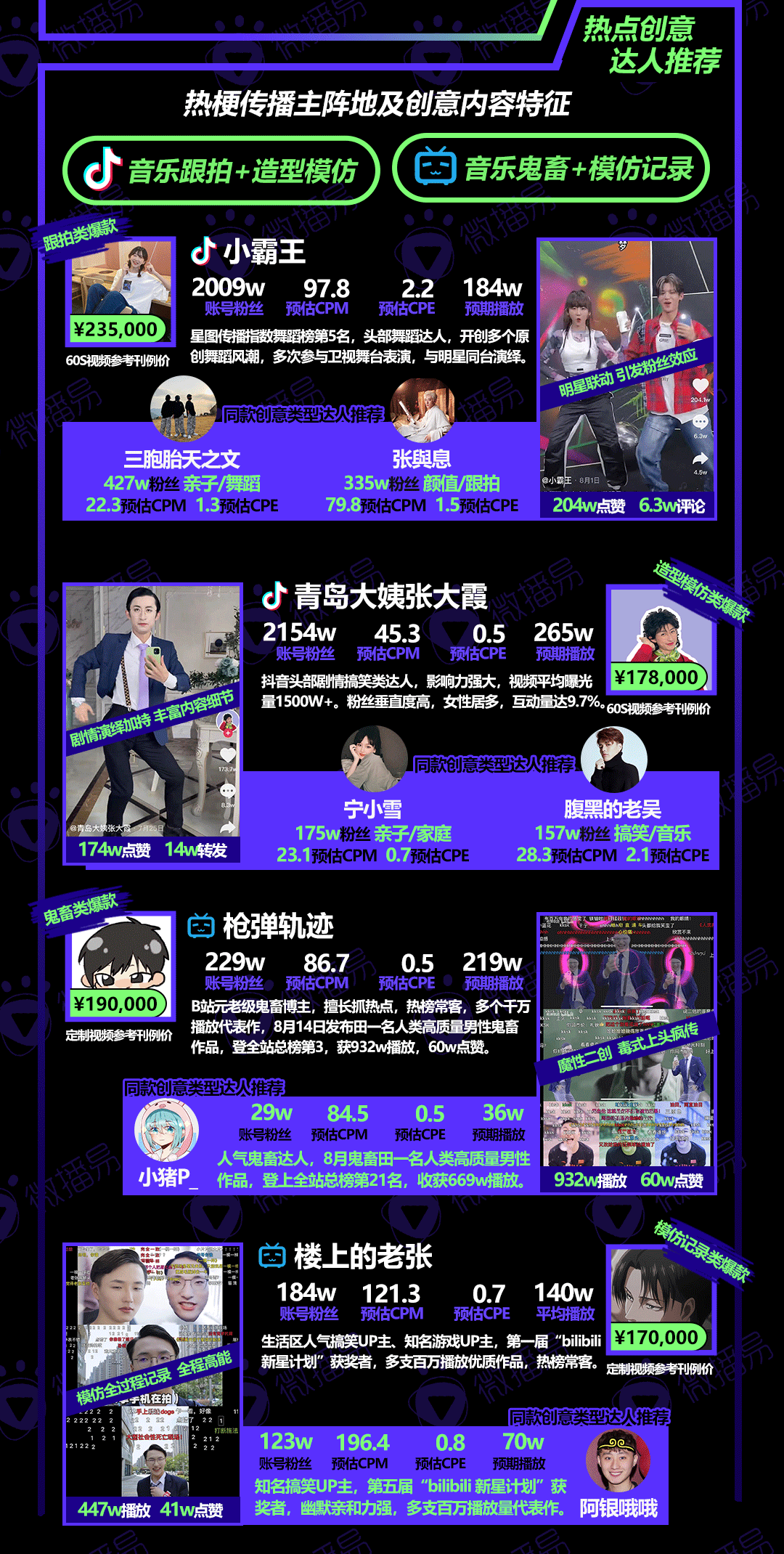 鸟哥笔记,新媒体,用户637186,自媒体,小红书,小红书,自媒体 第5张