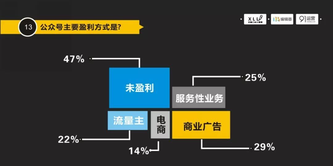 鸟哥笔记,新媒体,运营公举小磊磊,自媒体,个人品牌,品牌投放,公众号矩阵,自媒体 第1张