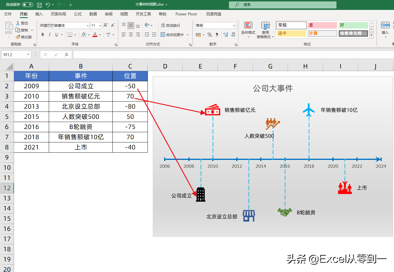 Excel制作时间轴，自定义展示图标，让老板眼前一亮 第1张