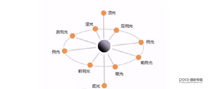 教你三招，零基础也能学会日系清新人像拍摄！ 第5张