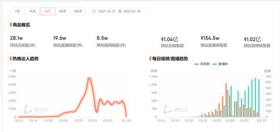 （蝉妈妈：汤圆酱虎年封面系列销量数据） 第7张