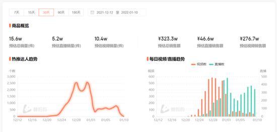 （蝉妈妈：汤圆酱星座封面系列销量数据） 第9张