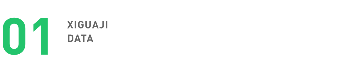 鸟哥笔记,新媒体,西瓜数据,公众号数据分析,内容生态 第3张