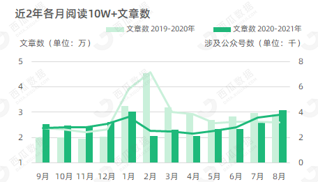 鸟哥笔记,新媒体,西瓜数据,公众号数据分析,内容生态 第5张