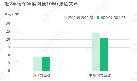 鸟哥笔记,新媒体,西瓜数据,公众号数据分析,内容生态 第7张