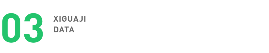 鸟哥笔记,新媒体,西瓜数据,公众号数据分析,内容生态 第15张