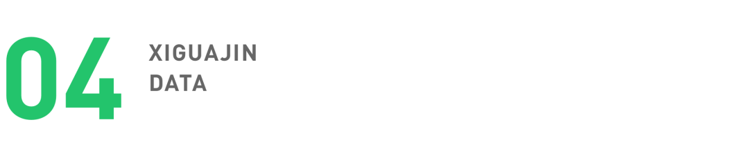 鸟哥笔记,新媒体,西瓜数据,公众号数据分析,内容生态 第23张