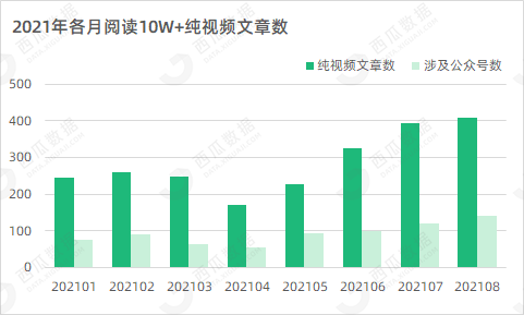 鸟哥笔记,新媒体,西瓜数据,公众号数据分析,内容生态 第25张