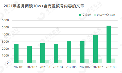 鸟哥笔记,新媒体,西瓜数据,公众号数据分析,内容生态 第27张