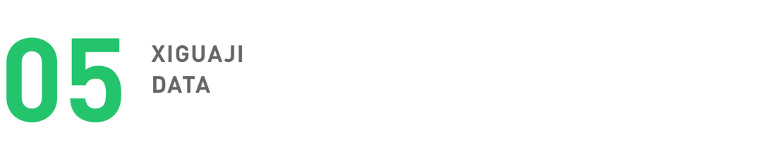 鸟哥笔记,新媒体,西瓜数据,公众号数据分析,内容生态 第29张