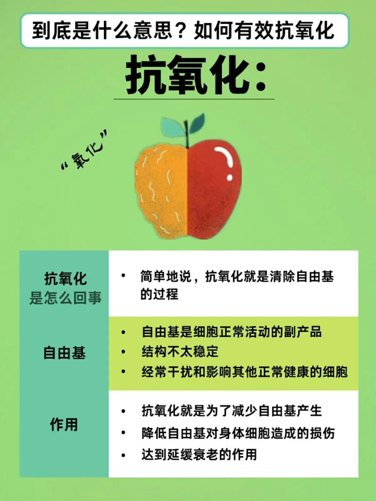 抗氧化到底是什么意思|如何有效抗氧化 第1张