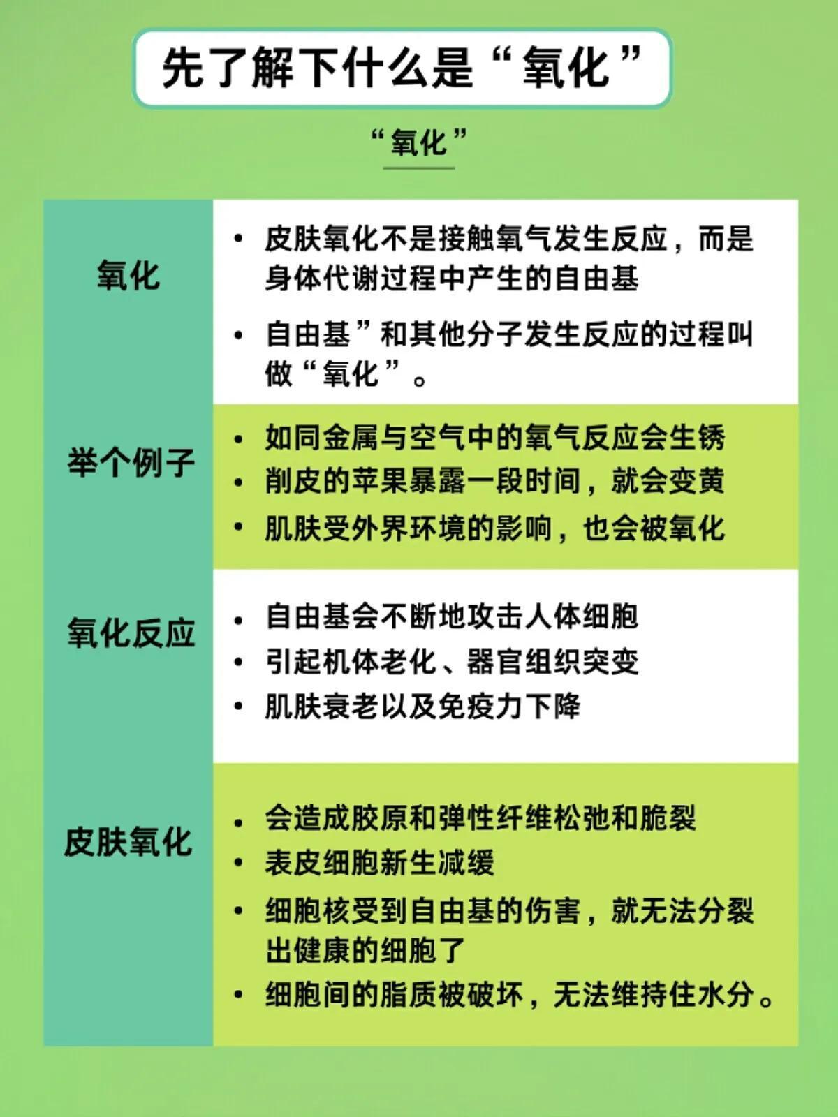抗氧化到底是什么意思|如何有效抗氧化 第3张