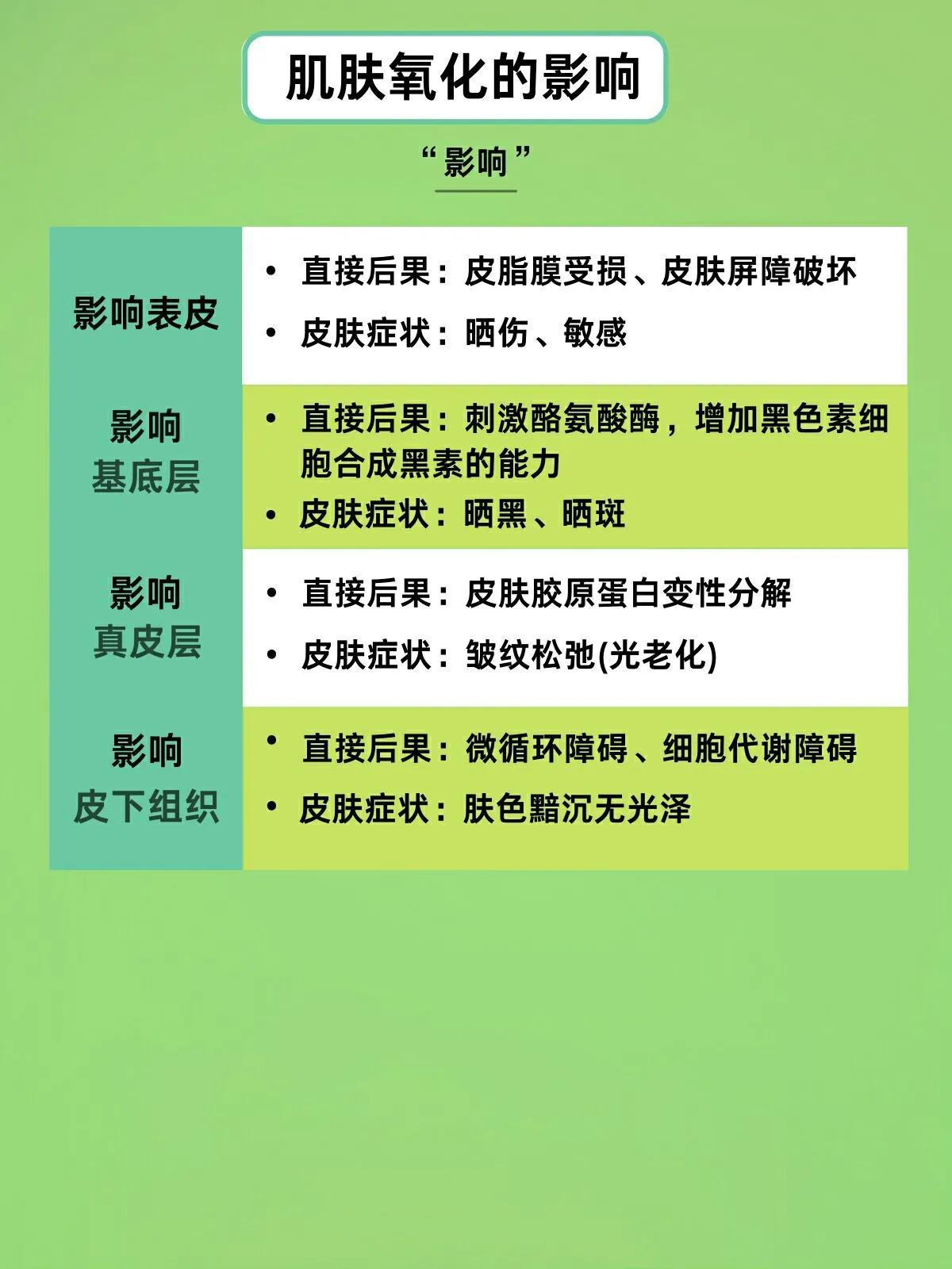 抗氧化到底是什么意思|如何有效抗氧化 第7张