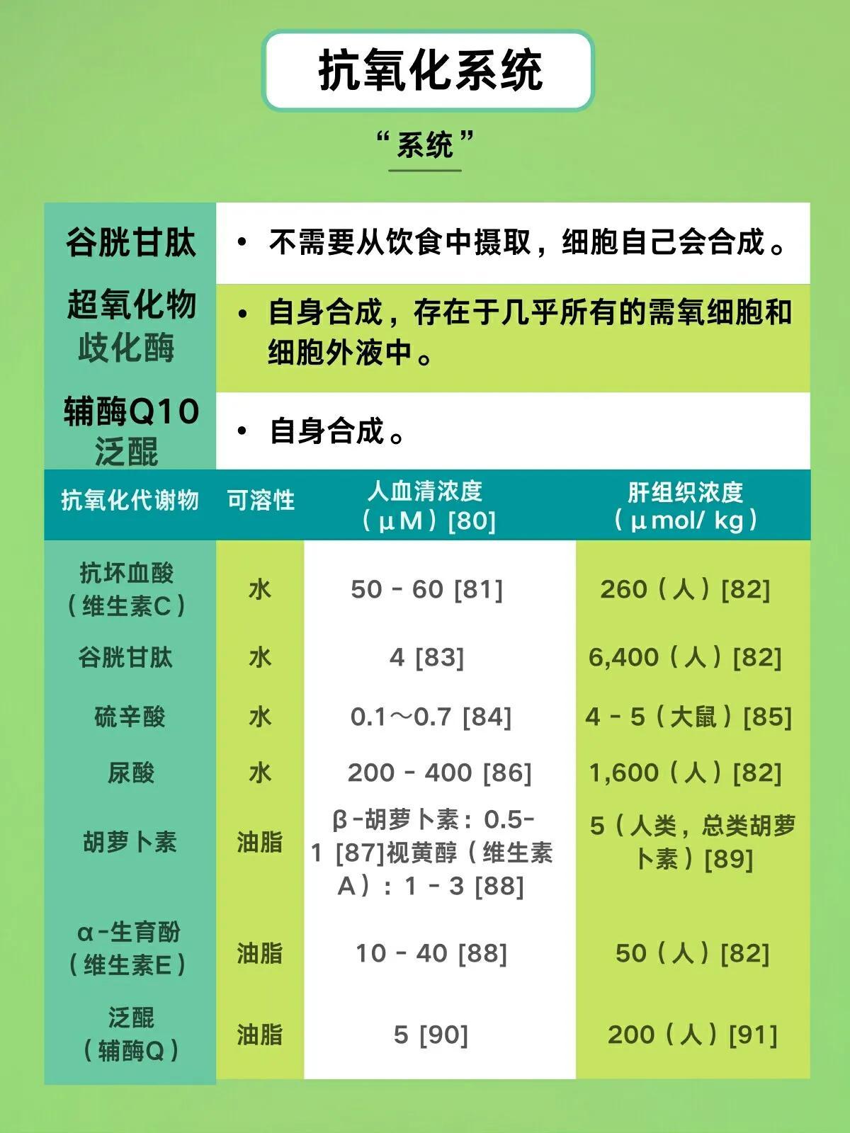 抗氧化到底是什么意思|如何有效抗氧化 第9张