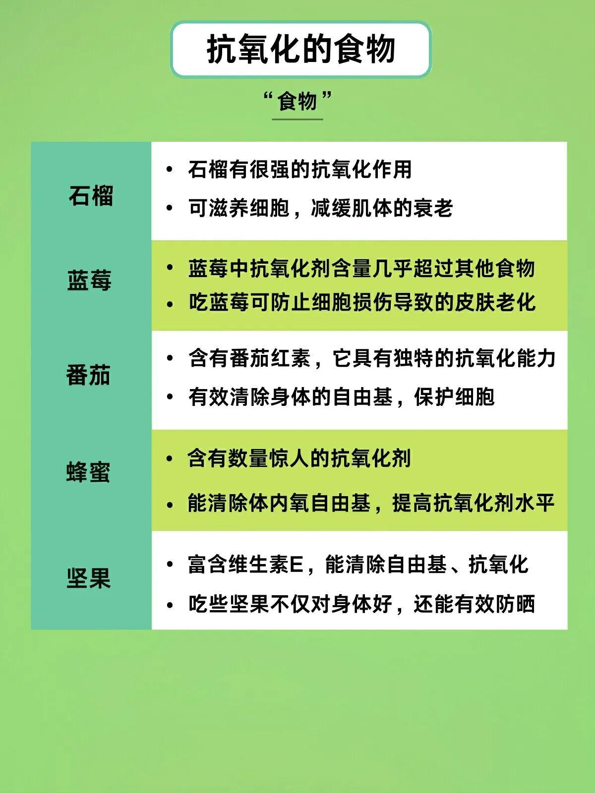抗氧化到底是什么意思|如何有效抗氧化 第11张