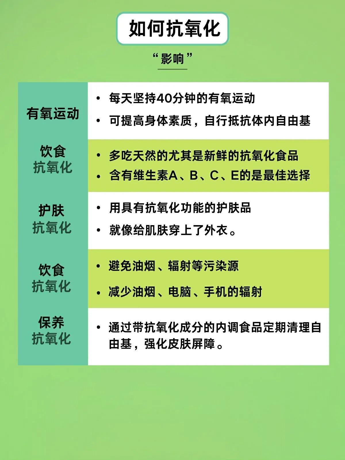 抗氧化到底是什么意思|如何有效抗氧化 第13张