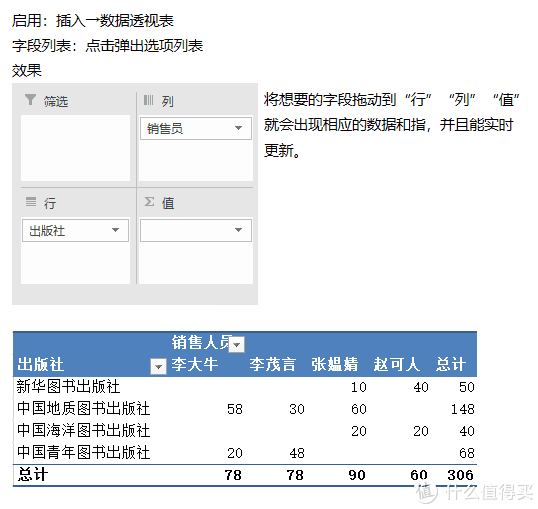 Excel快速入门：小白的成神之路 第35张