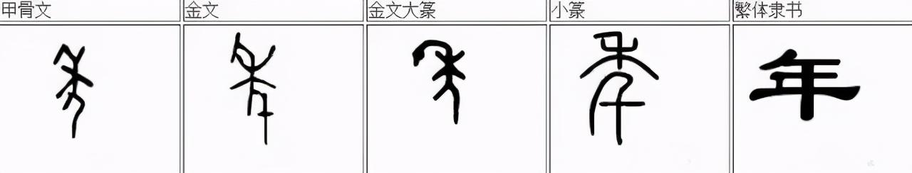 毛笔书法每日一字：分别用楷书、草书、行书，练习【年】字 第1张