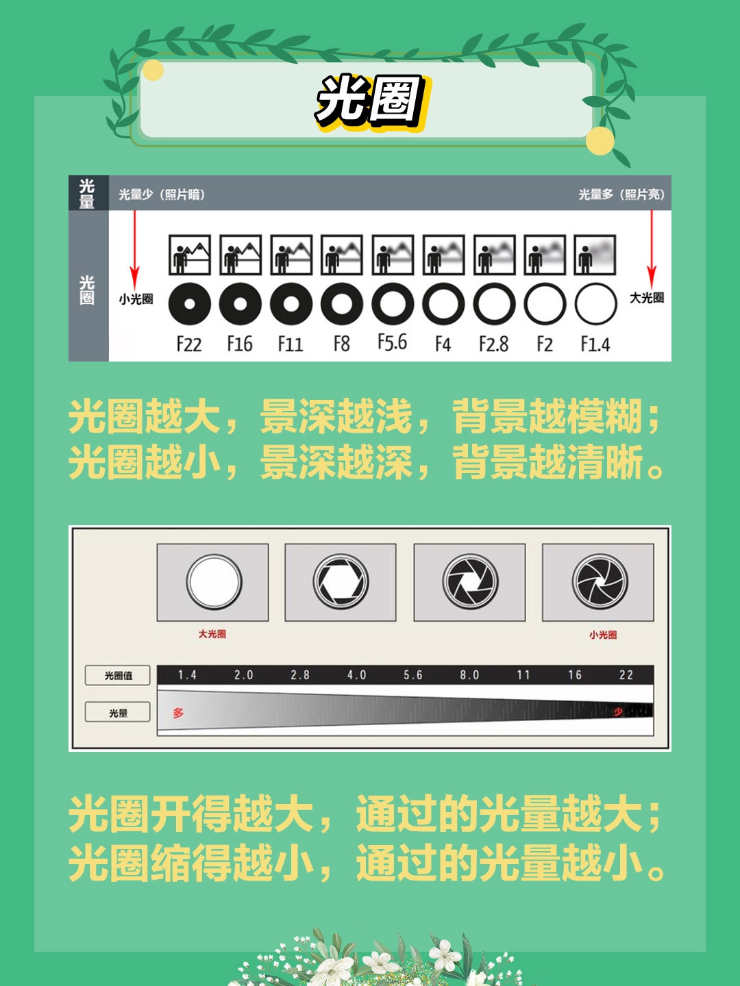 零基础学摄影之《新手小白8个必学的摄影基础知识》 第5张