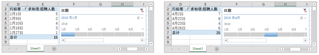 快速掌握Excel数据透视表的小工具，速来接收 第5张