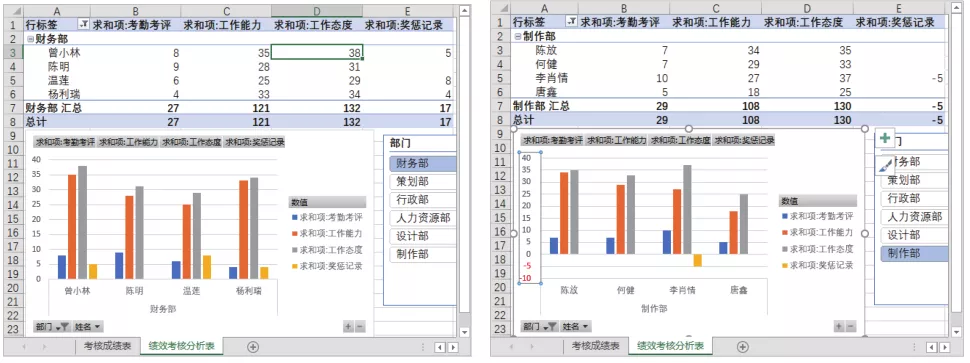 快速掌握Excel数据透视表的小工具，速来接收 第9张