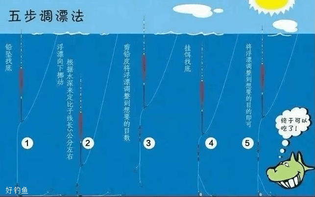 冬天调漂不准确？多半是因为这三个问题 第1张