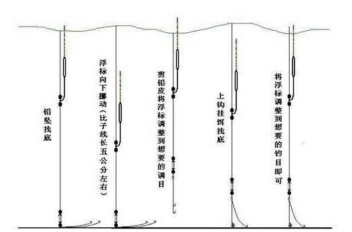 冬天调漂不准确？多半是因为这三个问题 第3张