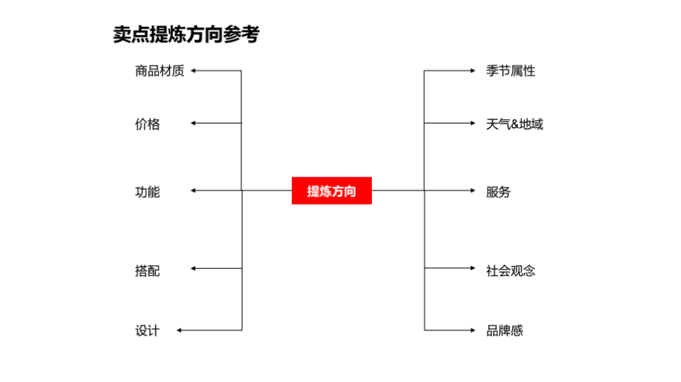 鸟哥笔记,新媒体,庄俊,自媒体,个人品牌,小红书,小红书,自媒体 第21张