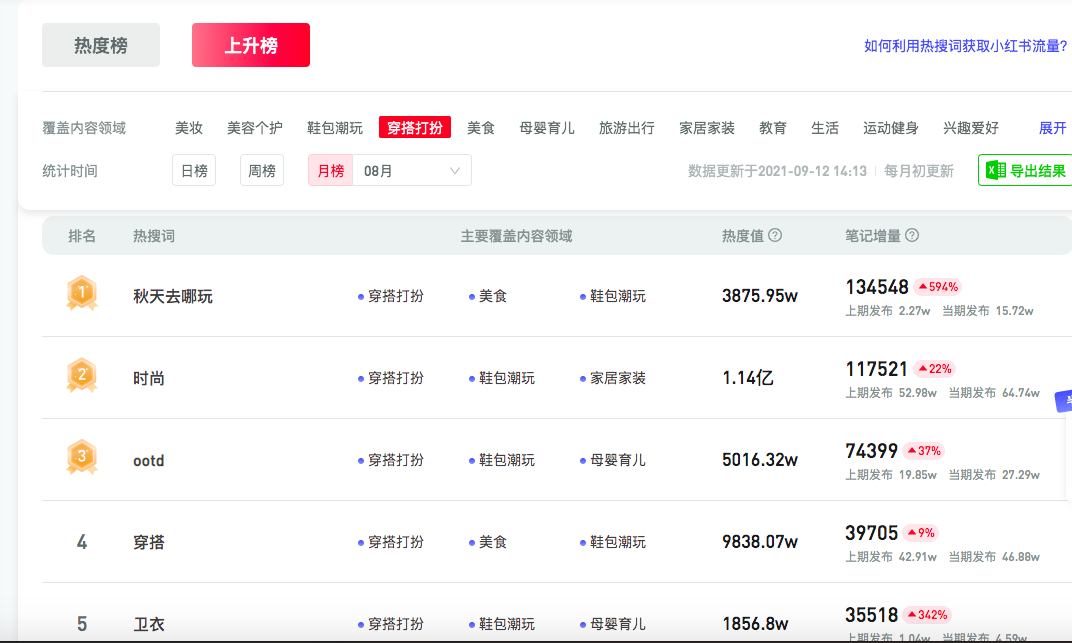 鸟哥笔记,新媒体,庄俊,自媒体,个人品牌,小红书,小红书,自媒体 第23张