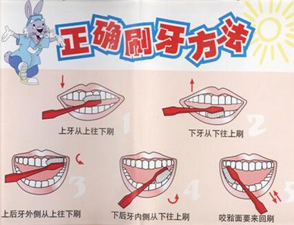 世界卫生日 教你最正确的刷牙方法 第1张