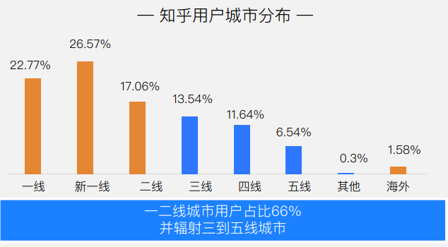 鸟哥笔记,新媒体,运营小魔王,自媒体,ToB,内容生态,自媒体 第1张