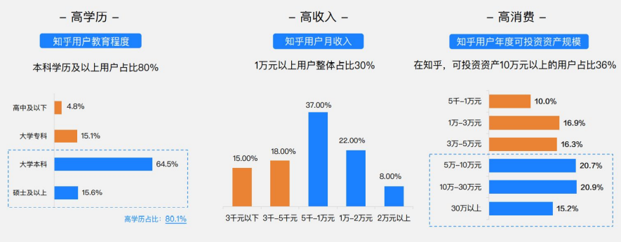 鸟哥笔记,新媒体,运营小魔王,自媒体,ToB,内容生态,自媒体 第3张