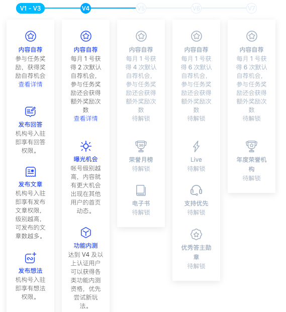 鸟哥笔记,新媒体,运营小魔王,自媒体,ToB,内容生态,自媒体 第5张