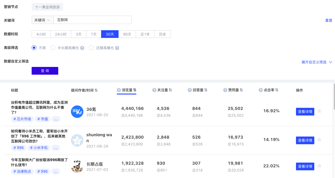 鸟哥笔记,新媒体,运营小魔王,自媒体,ToB,内容生态,自媒体 第7张