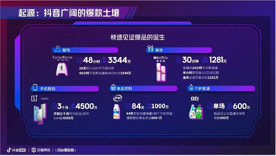 鸟哥笔记,新媒体,深响,短视频,今日头条,直播带货,电商,短视频 第3张