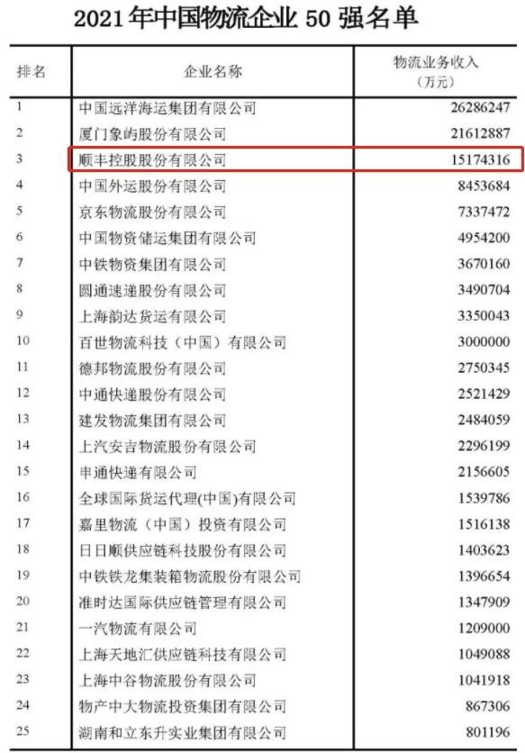 顺丰四川分拨中心产业园全面投用 第5张