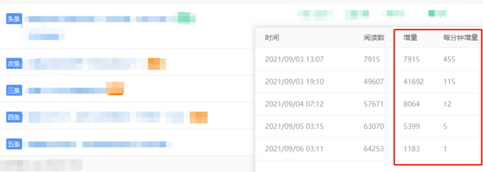 鸟哥笔记,新媒体,西瓜数据,品牌投放,图文,公众号,公众号 第21张