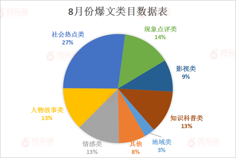 鸟哥笔记,新媒体,微果酱,自媒体,文案,微信,公众号,自媒体,公众号,文案,微信 第3张