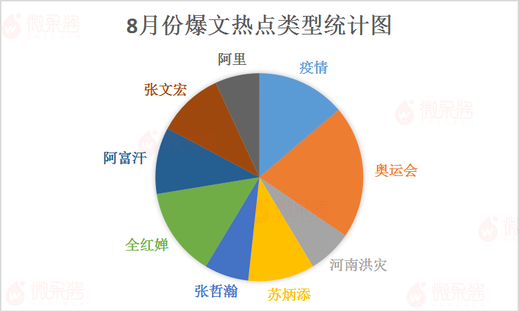 鸟哥笔记,新媒体,微果酱,自媒体,文案,微信,公众号,自媒体,公众号,文案,微信 第5张