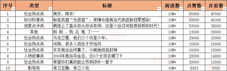 鸟哥笔记,新媒体,微果酱,自媒体,文案,微信,公众号,自媒体,公众号,文案,微信 第7张