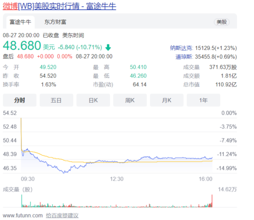 鸟哥笔记,新媒体,摩根频道,自媒体,公众号数据分析,微博,自媒体 第1张