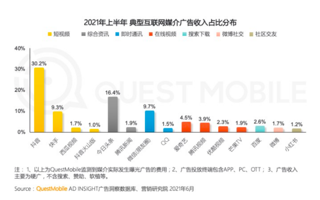 鸟哥笔记,新媒体,摩根频道,自媒体,公众号数据分析,微博,自媒体 第15张