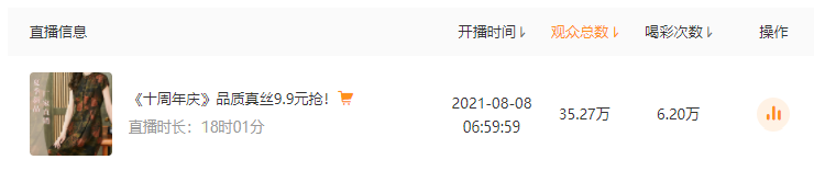 鸟哥笔记,直播带货,友望数据,电商产品,选品,直播带货,直播带货 第9张