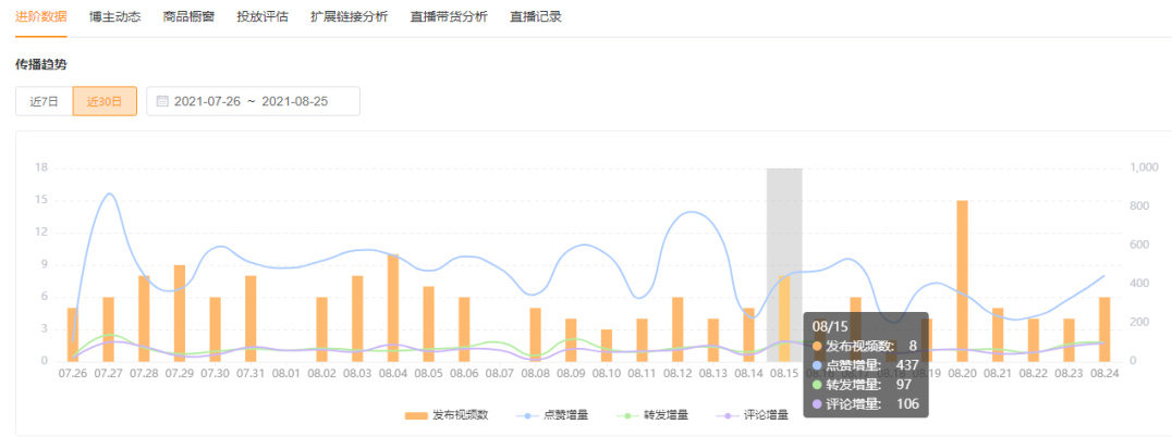 鸟哥笔记,直播带货,友望数据,电商产品,选品,直播带货,直播带货 第19张